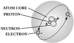 Helium Atom