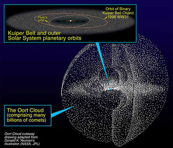 Artists Conception of Kuiper Belt/Oort Cloud