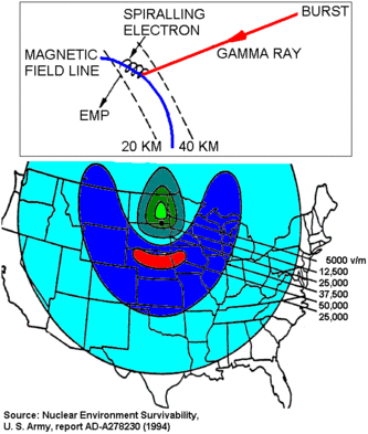 [Spiraling Electrons Generating EMP]