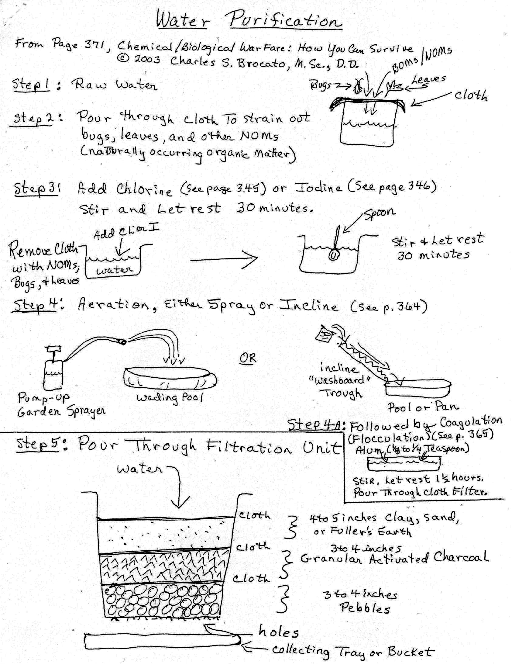 Creating Your Own Water Filter_Water1